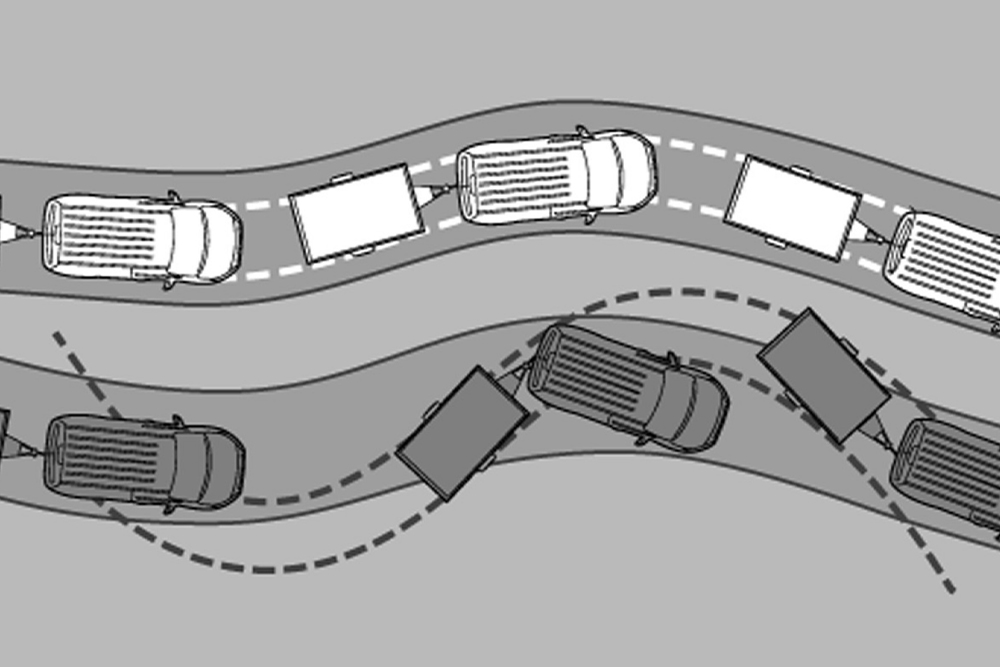 Schéma illustrant le système de contrôle de stabilité de la remorque Ford.
